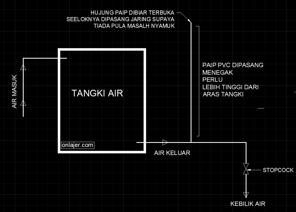 mengatasi Airlock pada saluran Paip Tangki
