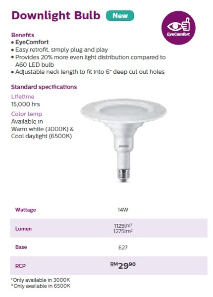 survey Philips MyCare LED Downlight
