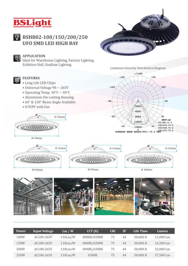 New LED Lighting fitting